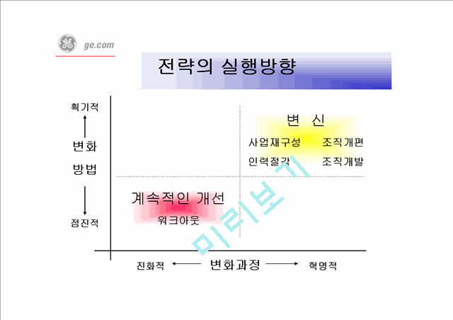 GE(General Electric)의 경영혁신   (8 )